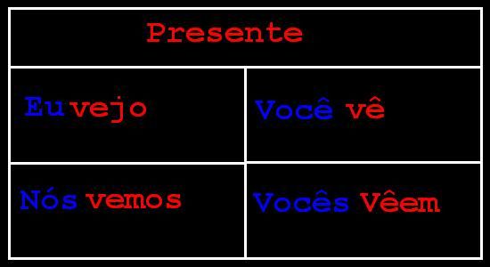 Algunos verbos irregulares - Pressente - Preterito perfecto Algunos verbos irregulares - Pressente - Preterito perfecto