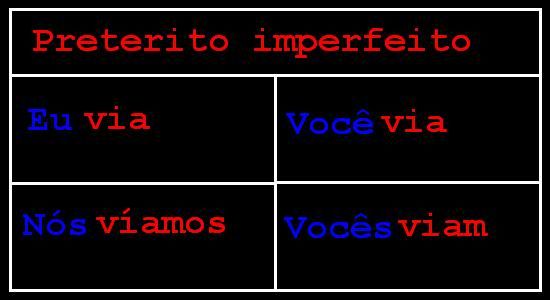 Algunos verbos irregulares - Pressente - Preterito perfecto Algunos verbos irregulares - Pressente - Preterito perfecto