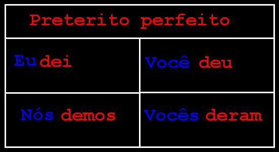 Algunos verbos irregulares - Pressente - Preterito perfecto Algunos verbos irregulares - Pressente - Preterito perfecto