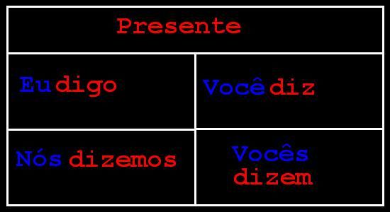 Algunos verbos irregulares - Pressente - Preterito perfecto Algunos verbos irregulares - Pressente - Preterito perfecto