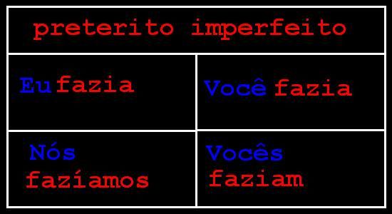 Algunos verbos irregulares - Pressente - Preterito perfecto Algunos verbos irregulares - Pressente - Preterito perfecto