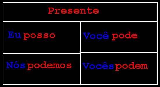 Algunos verbos irregulares - Pressente - Preterito perfecto Algunos verbos irregulares - Pressente - Preterito perfecto