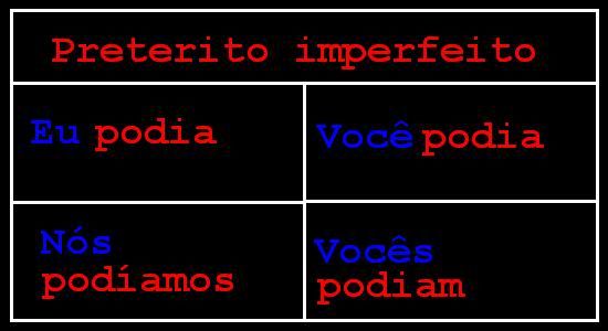 Algunos verbos irregulares - Pressente - Preterito perfecto Algunos verbos irregulares - Pressente - Preterito perfecto