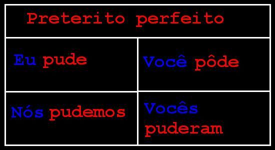 Algunos verbos irregulares - Pressente - Preterito perfecto Algunos verbos irregulares - Pressente - Preterito perfecto