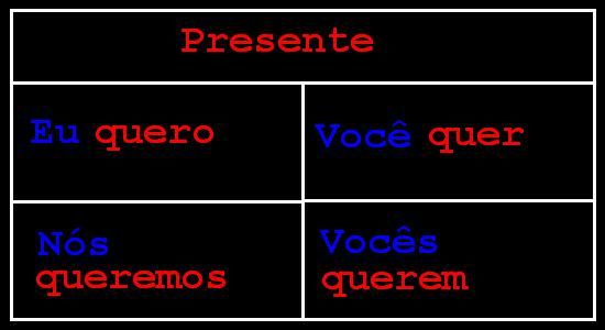 Algunos verbos irregulares - Pressente - Preterito perfecto Algunos verbos irregulares - Pressente - Preterito perfecto
