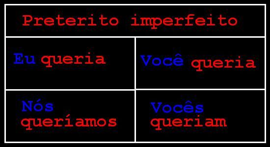 Algunos verbos irregulares - Pressente - Preterito perfecto Algunos verbos irregulares - Pressente - Preterito perfecto