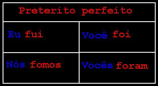Algunos verbos irregulares - Pressente - Preterito perfecto Algunos verbos irregulares - Pressente - Preterito perfecto