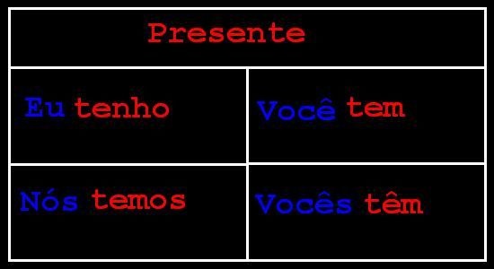 Algunos verbos irregulares - Pressente - Preterito perfecto Algunos verbos irregulares - Pressente - Preterito perfecto