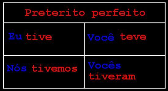 Algunos verbos irregulares - Pressente - Preterito perfecto Algunos verbos irregulares - Pressente - Preterito perfecto