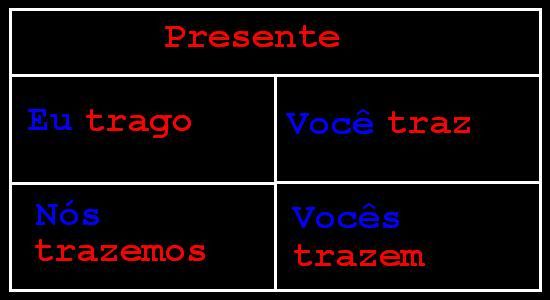 Algunos verbos irregulares - Pressente - Preterito perfecto Algunos verbos irregulares - Pressente - Preterito perfecto