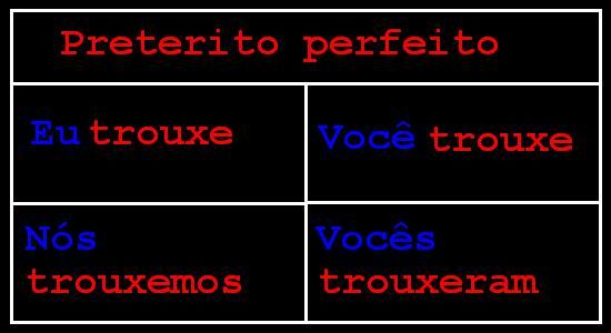 Algunos verbos irregulares - Pressente - Preterito perfecto Algunos verbos irregulares - Pressente - Preterito perfecto