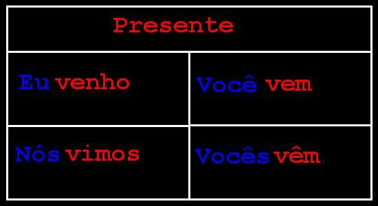 Algunos verbos irregulares - Pressente - Preterito perfecto Algunos verbos irregulares - Pressente - Preterito perfecto