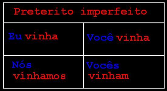 Algunos verbos irregulares - Pressente - Preterito perfecto Algunos verbos irregulares - Pressente - Preterito perfecto