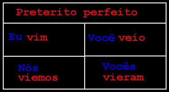 Algunos verbos irregulares - Pressente - Preterito perfecto Algunos verbos irregulares - Pressente - Preterito perfecto