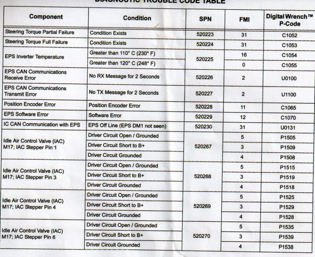 check-codes-for-2011-ranger-xp-800