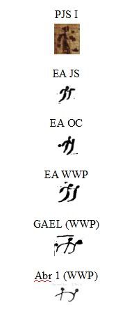 Evolutionofacharacter.jpg
