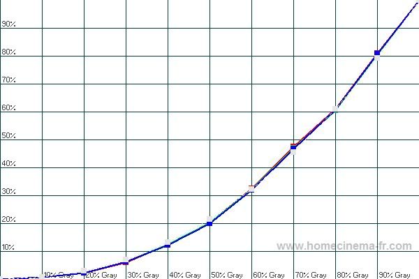 Pt Gamma Chart