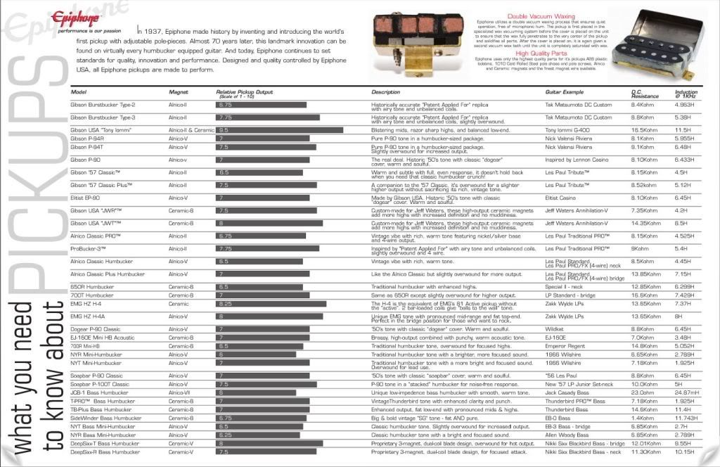 Gibson Pickup Comparison Chart