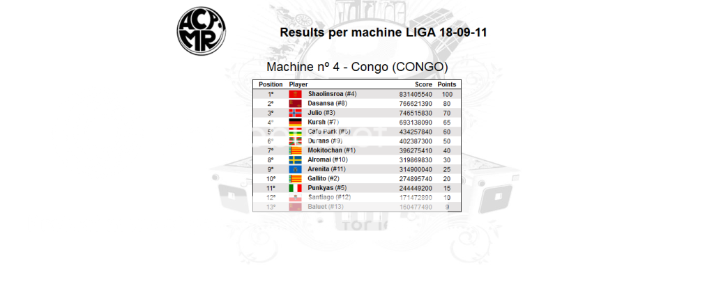 Qualifypermachine_4_CONGO