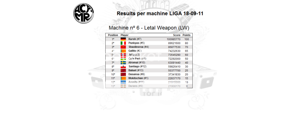 Qualifypermachine_6_LETHAL_WEAPON