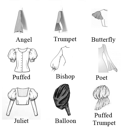 SleeveTypes.png Photo by LaBoutiqueDelure | Photobucket